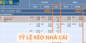 Tỷ lệ kèo nhà cái