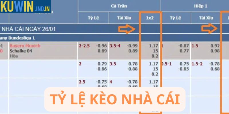 Tỷ lệ kèo nhà cái
